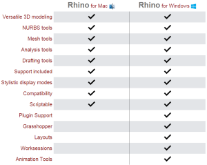 point set reconstruction rhino for mac